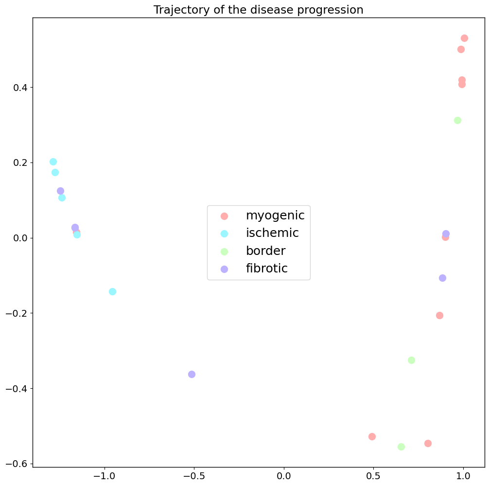 ../_images/notebooks_Nichesphere-PILOT_integration_tutorial_33_0.png