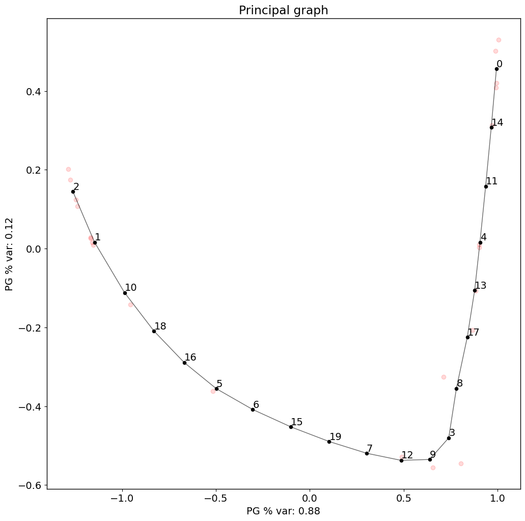../_images/notebooks_Nichesphere-PILOT_integration_tutorial_35_0.png