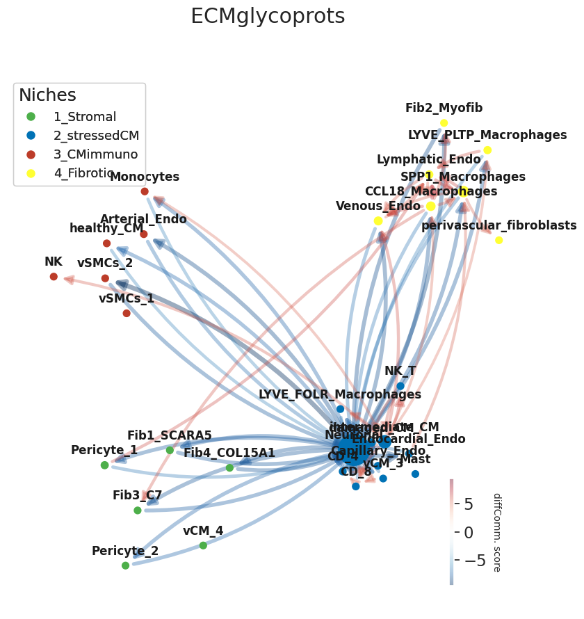 ../_images/notebooks_Nichesphere_tutorial_MIvisium_comm_41_2.png