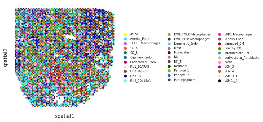 ../_images/notebooks_Nichesphere_tutorial_MIvisium_preprocessing_23_1.png