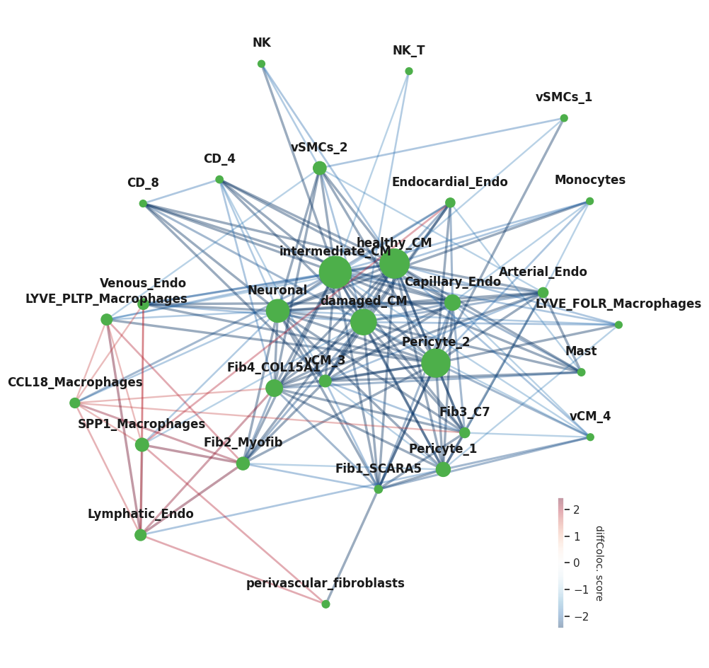 ../_images/notebooks_Nichesphere_tutorial_MIvisium_coloc_46_1.png