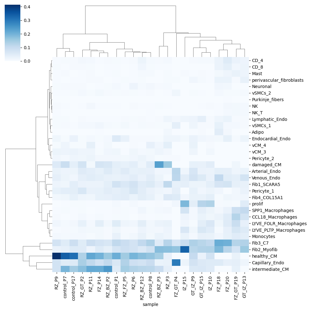 ../_images/notebooks_Nichesphere_tutorial_MIvisium_coloc_14_1.png